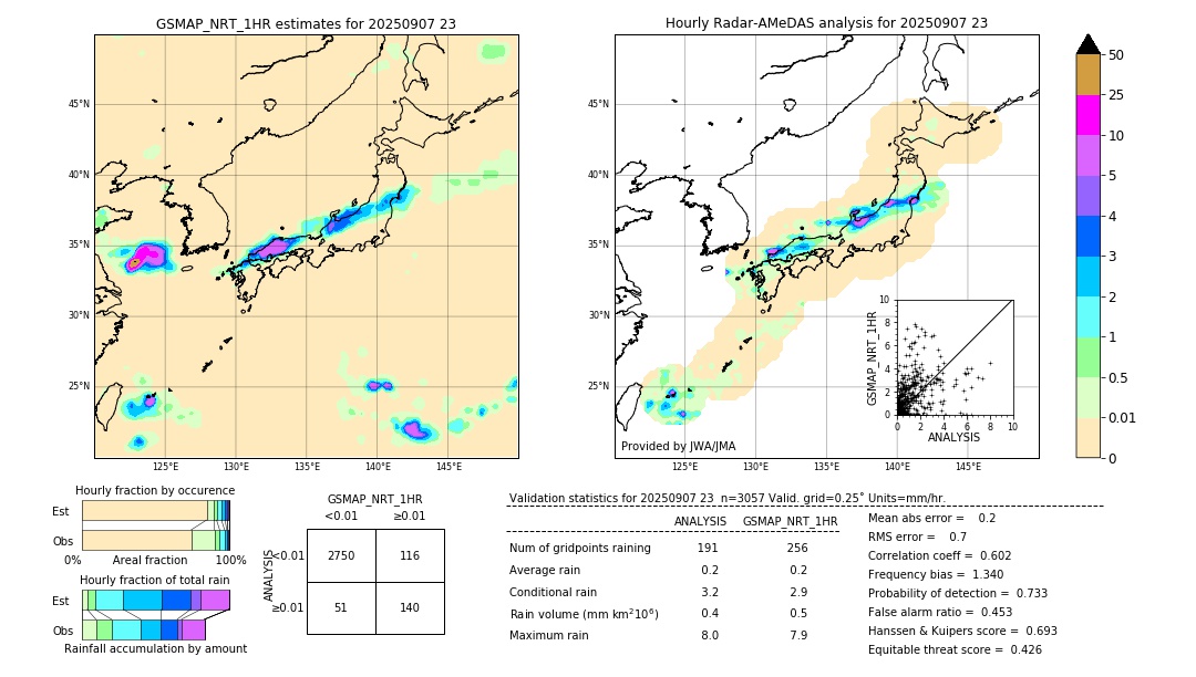 GSMaP NRT validation image. 2025/09/07 23