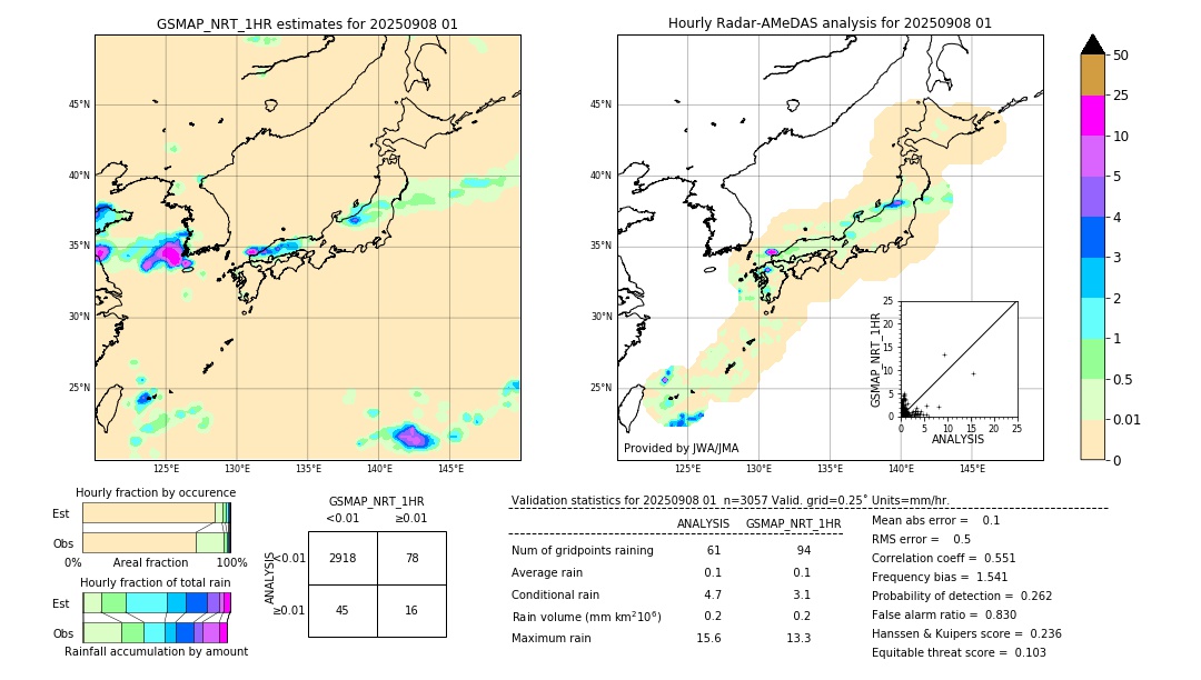 GSMaP NRT validation image. 2025/09/08 01