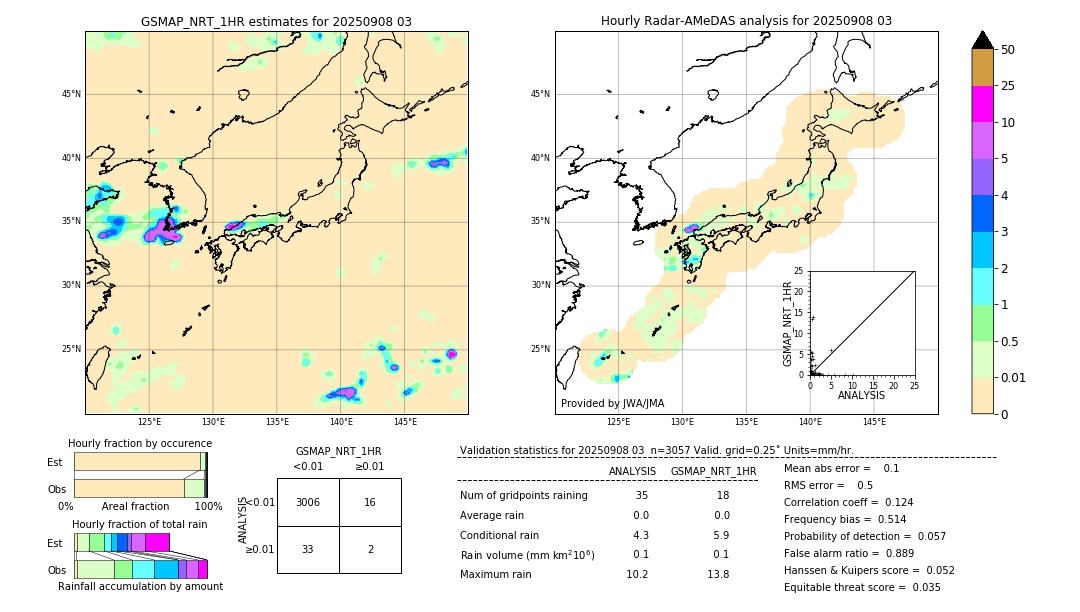 GSMaP NRT validation image. 2025/09/08 03