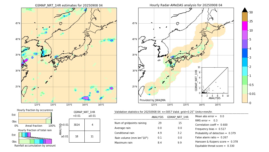 GSMaP NRT validation image. 2025/09/08 04