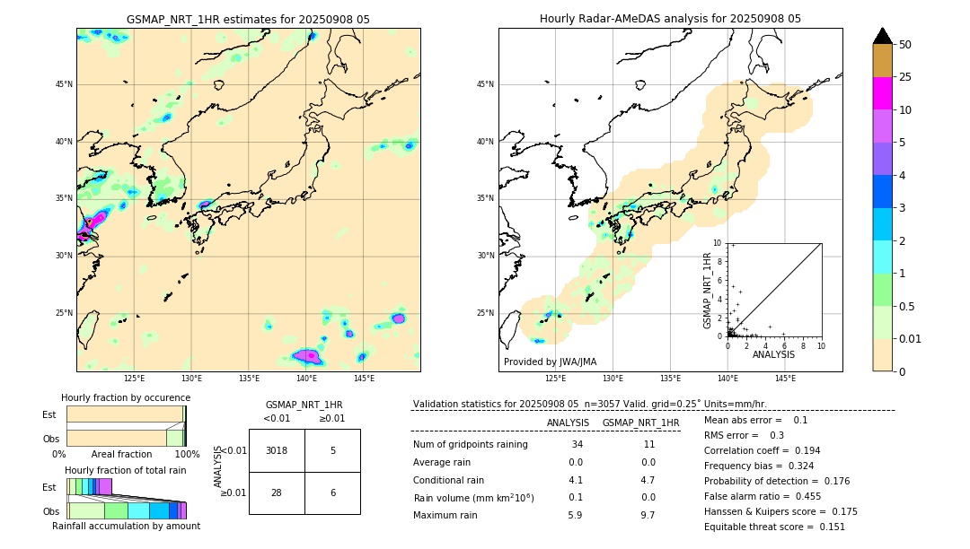 GSMaP NRT validation image. 2025/09/08 05