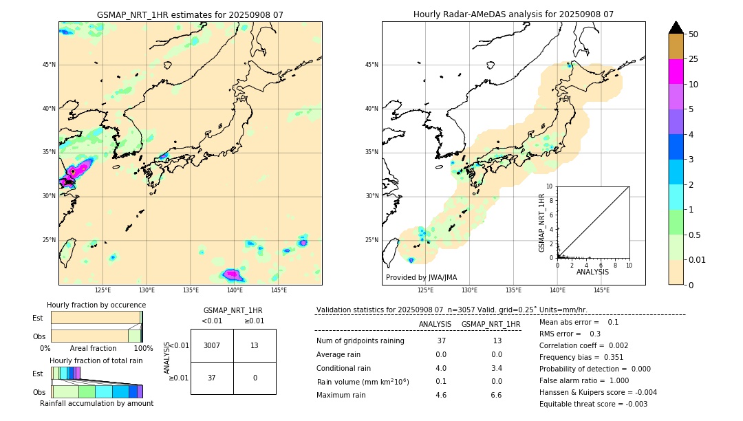 GSMaP NRT validation image. 2025/09/08 07