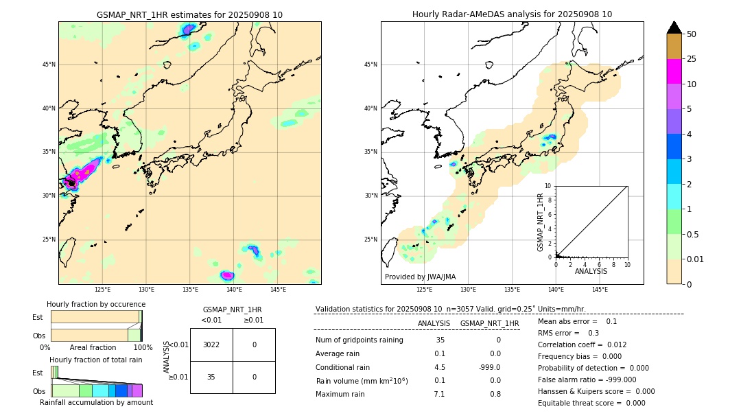 GSMaP NRT validation image. 2025/09/08 10