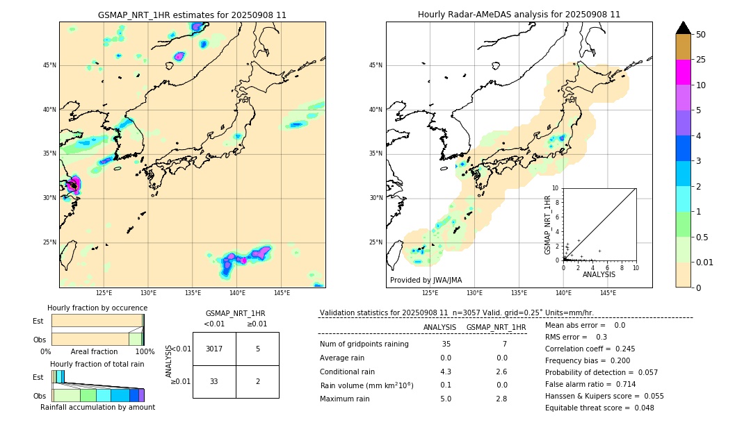 GSMaP NRT validation image. 2025/09/08 11