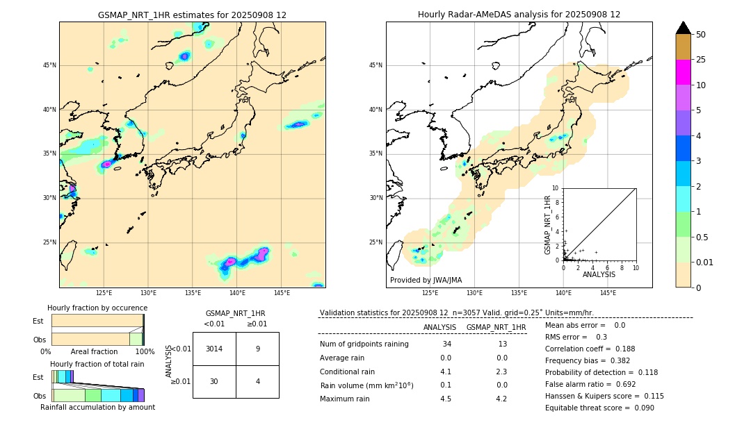 GSMaP NRT validation image. 2025/09/08 12