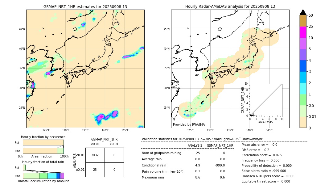 GSMaP NRT validation image. 2025/09/08 13