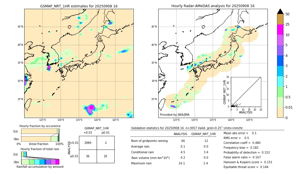 GSMaP NRT validation image. 2025/09/08 16