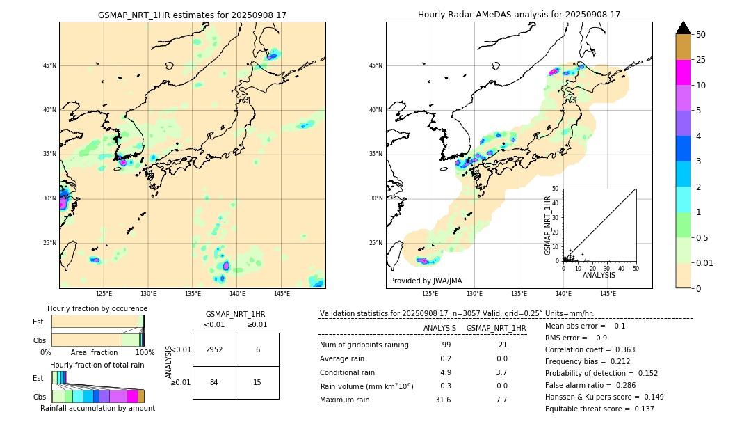 GSMaP NRT validation image. 2025/09/08 17