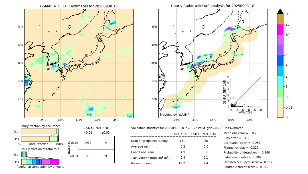 GSMaP NRT validation image. 2025/09/08 18