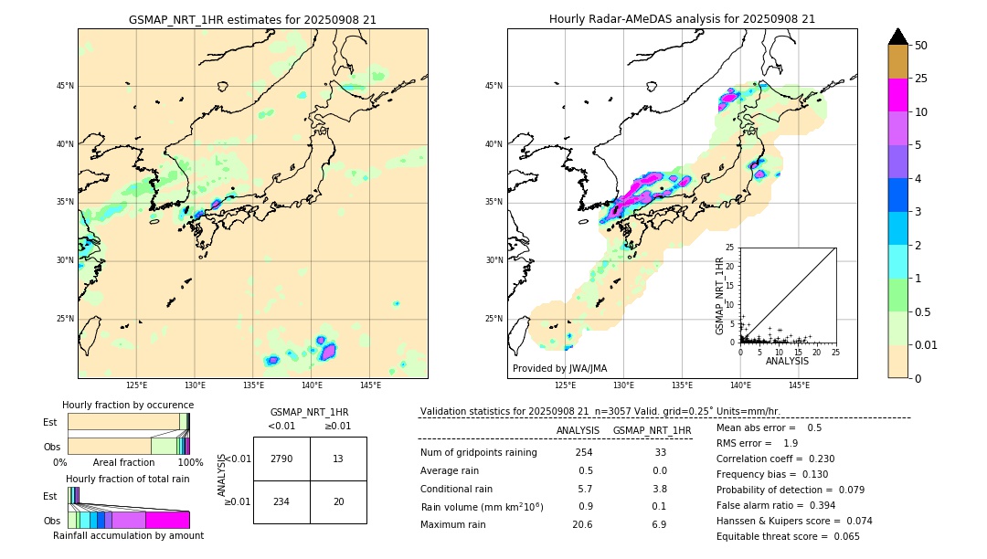GSMaP NRT validation image. 2025/09/08 21