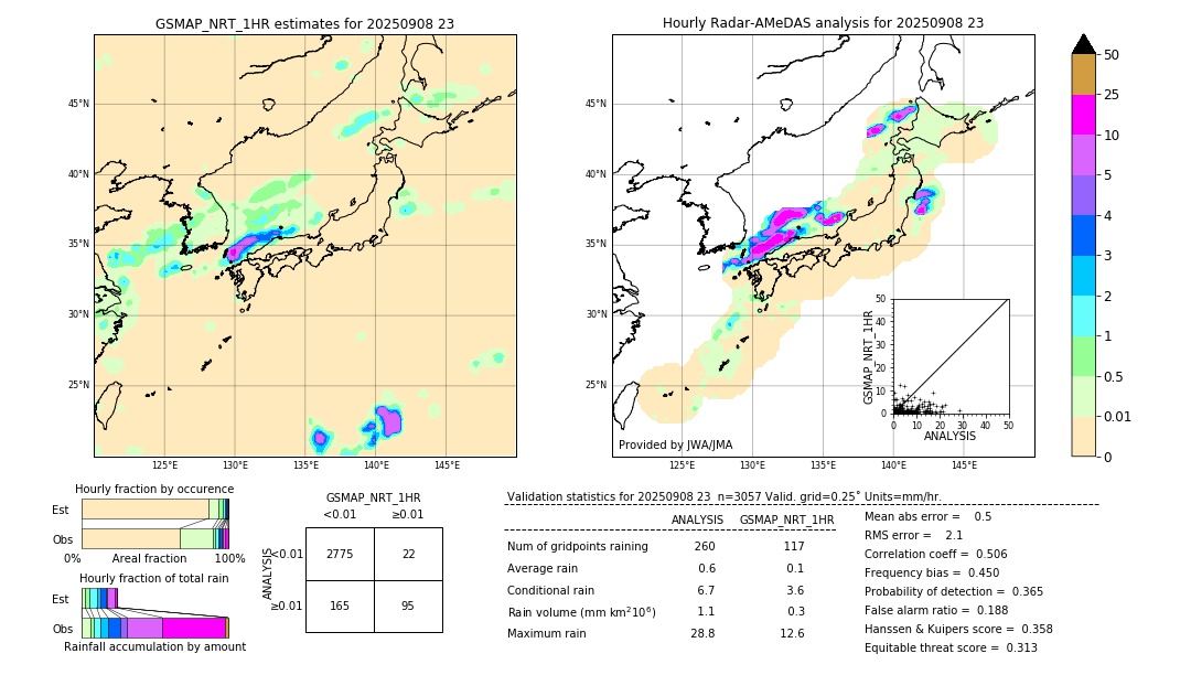GSMaP NRT validation image. 2025/09/08 23