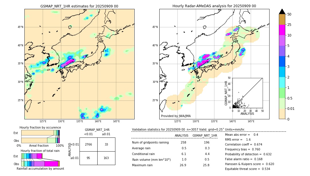 GSMaP NRT validation image. 2025/09/09 00