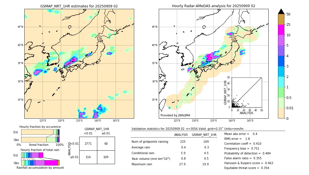 GSMaP NRT validation image. 2025/09/09 02