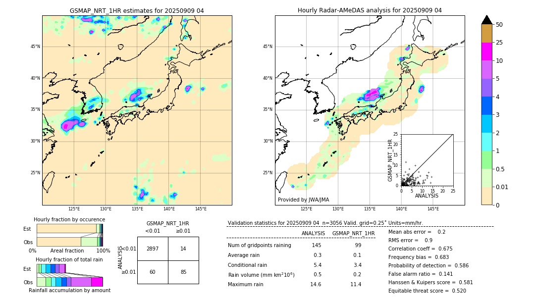 GSMaP NRT validation image. 2025/09/09 04