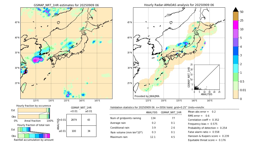 GSMaP NRT validation image. 2025/09/09 06