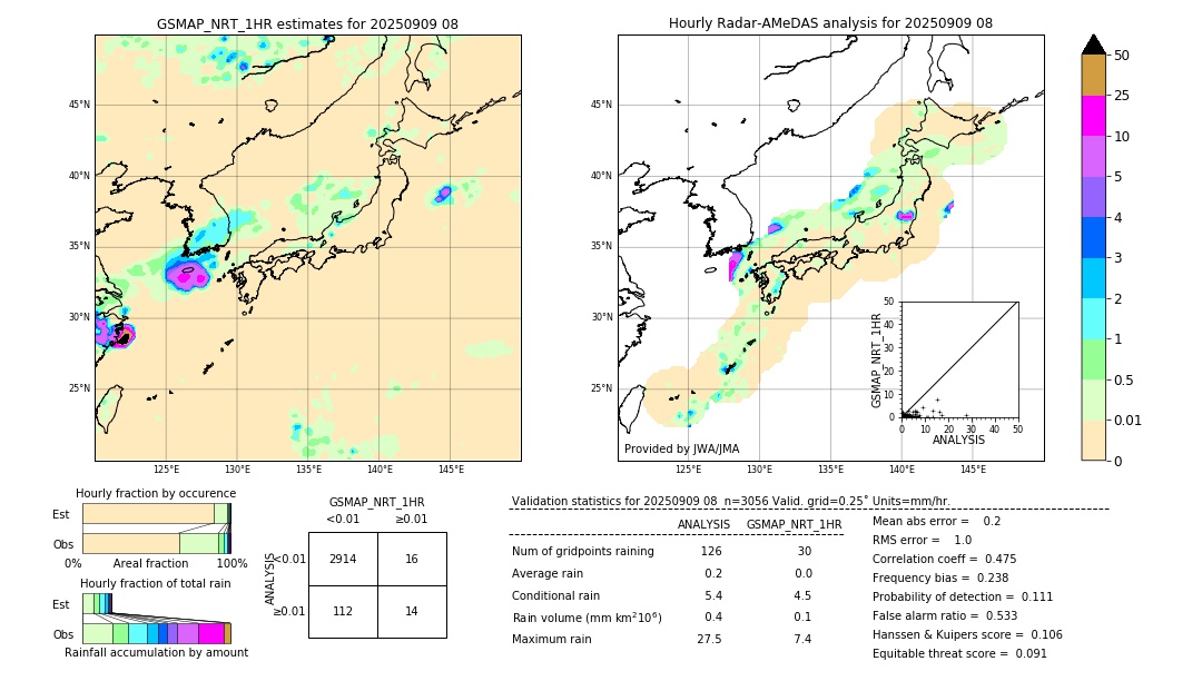 GSMaP NRT validation image. 2025/09/09 08