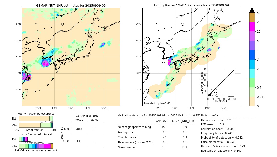 GSMaP NRT validation image. 2025/09/09 09
