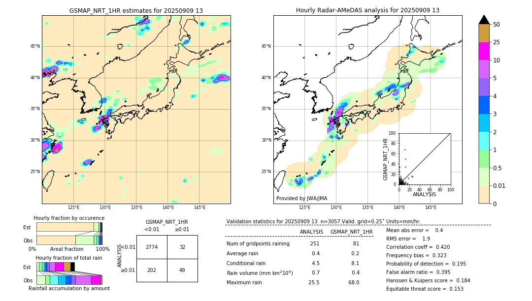 GSMaP NRT validation image. 2025/09/09 13