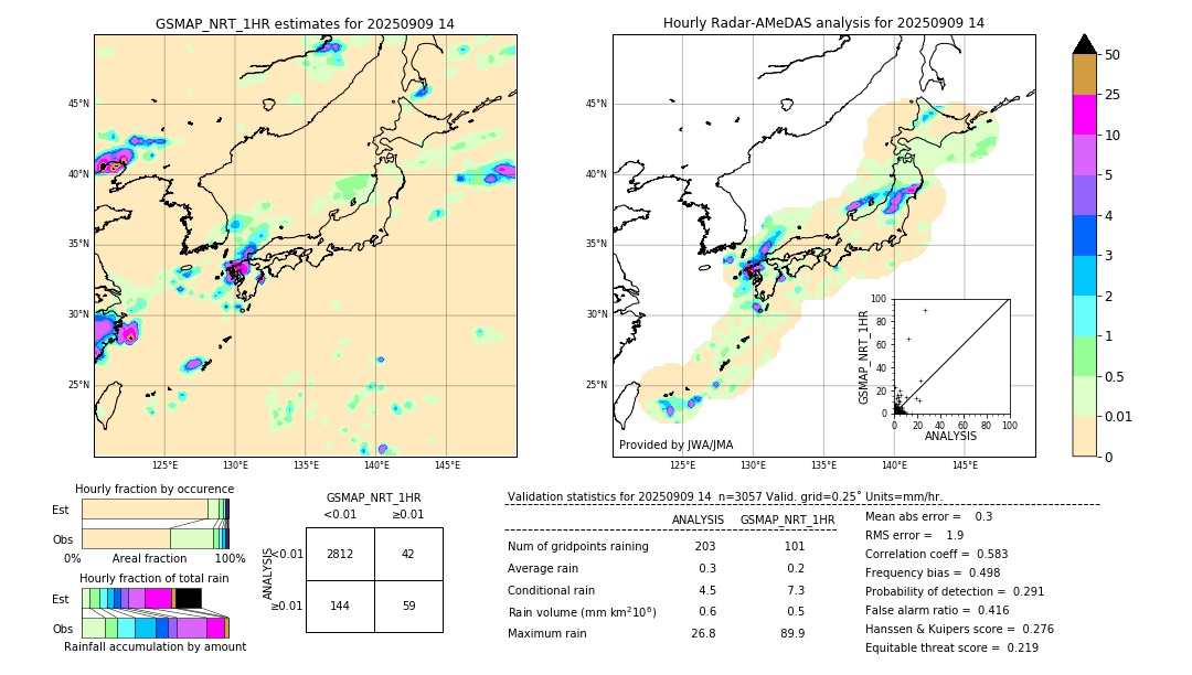 GSMaP NRT validation image. 2025/09/09 14