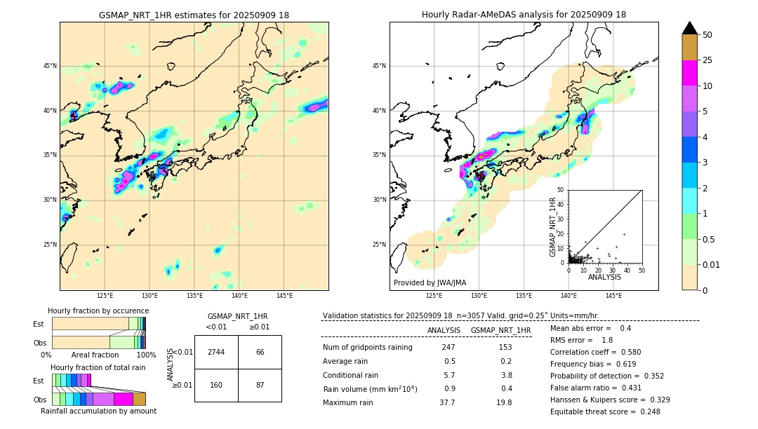 GSMaP NRT validation image. 2025/09/09 18