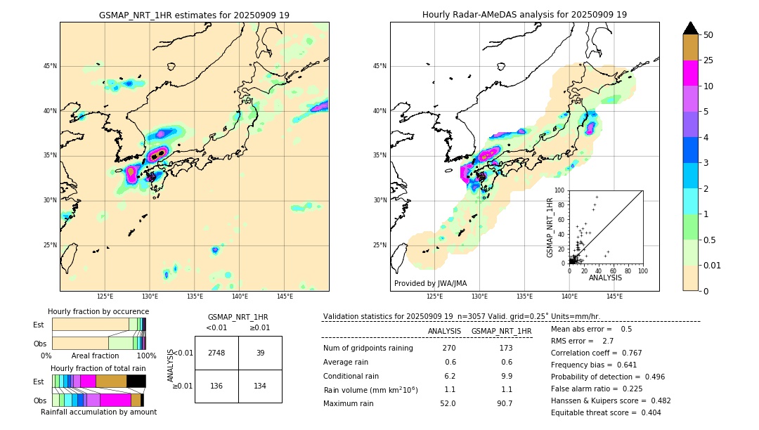 GSMaP NRT validation image. 2025/09/09 19