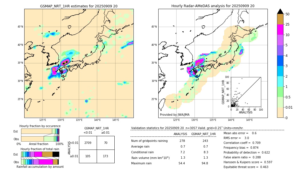 GSMaP NRT validation image. 2025/09/09 20