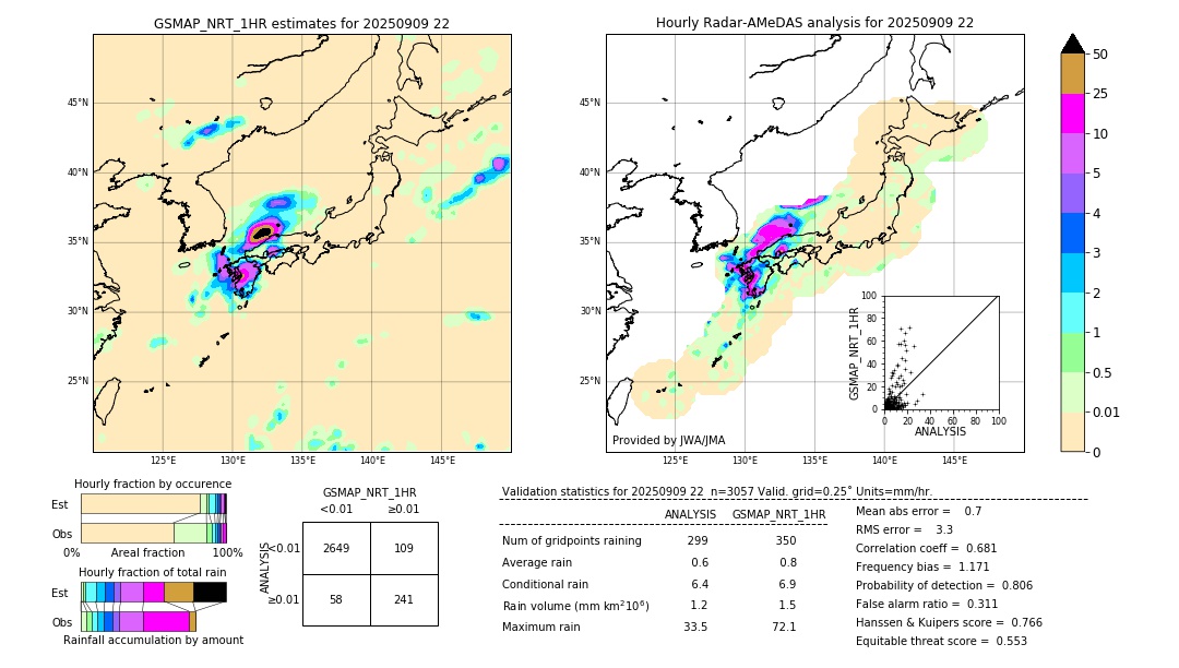 GSMaP NRT validation image. 2025/09/09 22