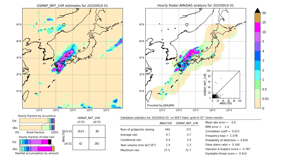 GSMaP NRT validation image. 2025/09/10 01