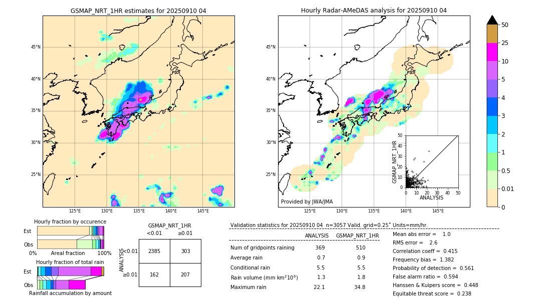 GSMaP NRT validation image. 2025/09/10 04