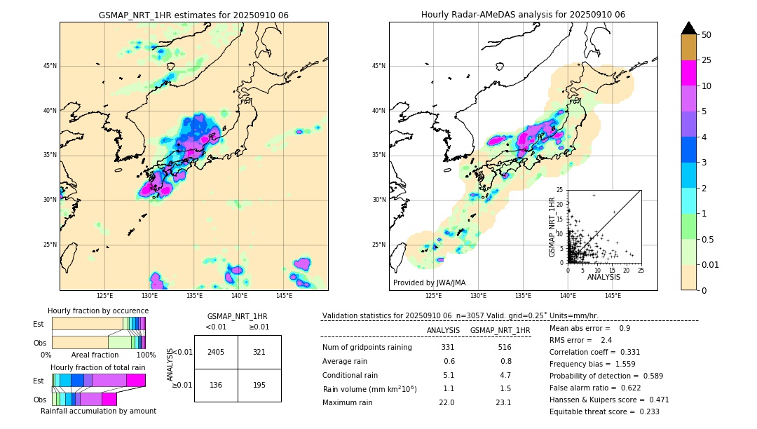 GSMaP NRT validation image. 2025/09/10 06
