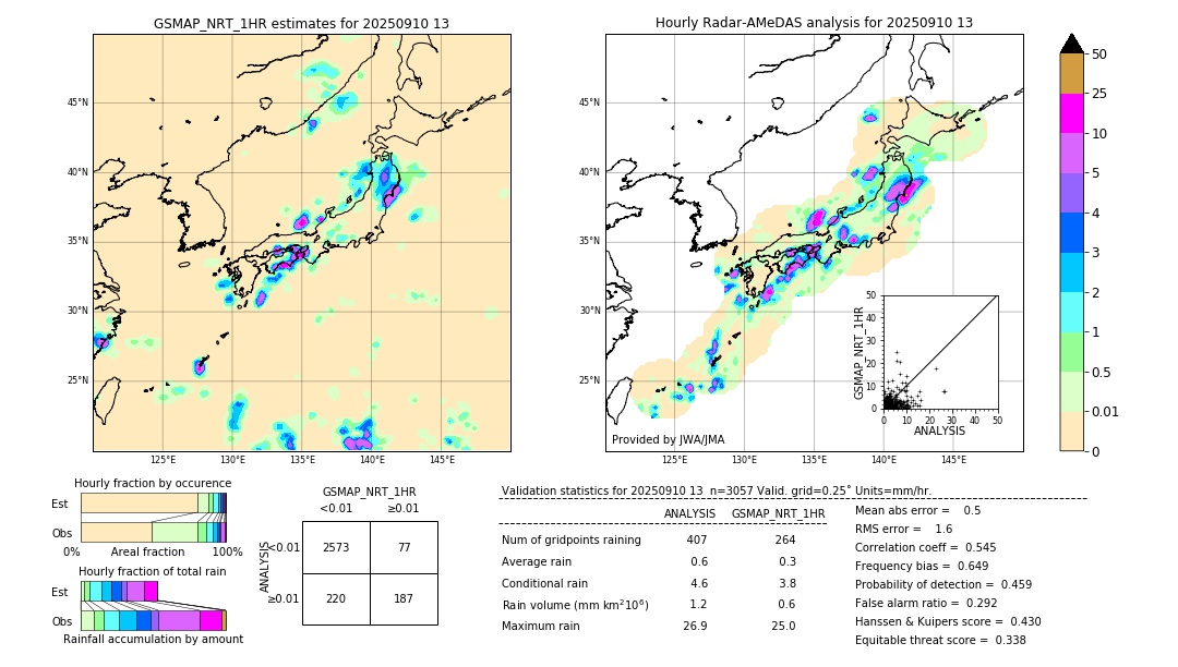 GSMaP NRT validation image. 2025/09/10 13