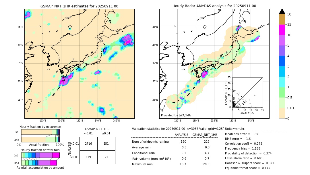 GSMaP NRT validation image. 2025/09/11 00