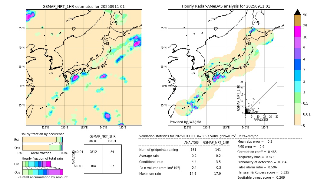 GSMaP NRT validation image. 2025/09/11 01