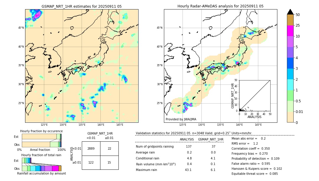 GSMaP NRT validation image. 2025/09/11 05