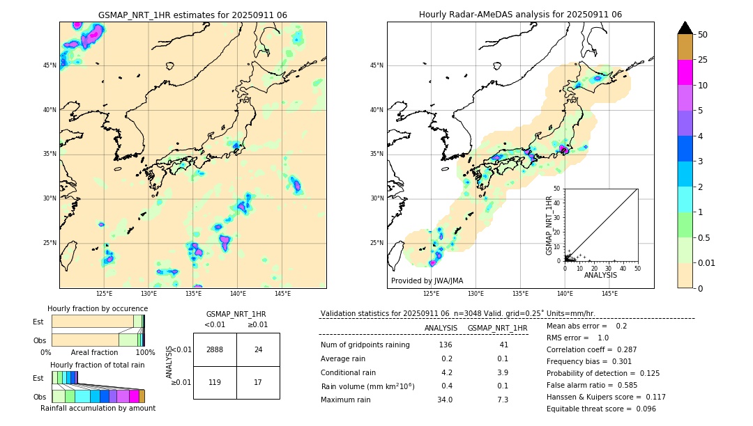 GSMaP NRT validation image. 2025/09/11 06