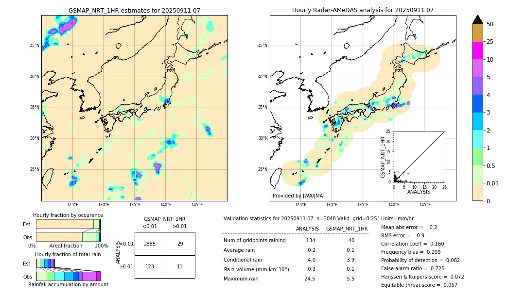 GSMaP NRT validation image. 2025/09/11 07
