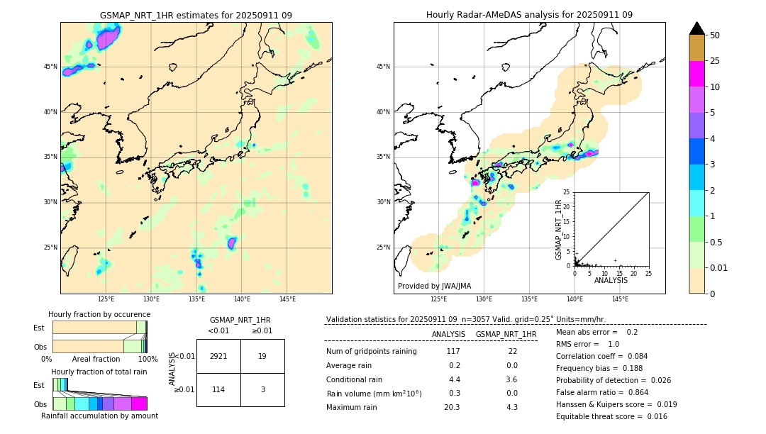 GSMaP NRT validation image. 2025/09/11 09