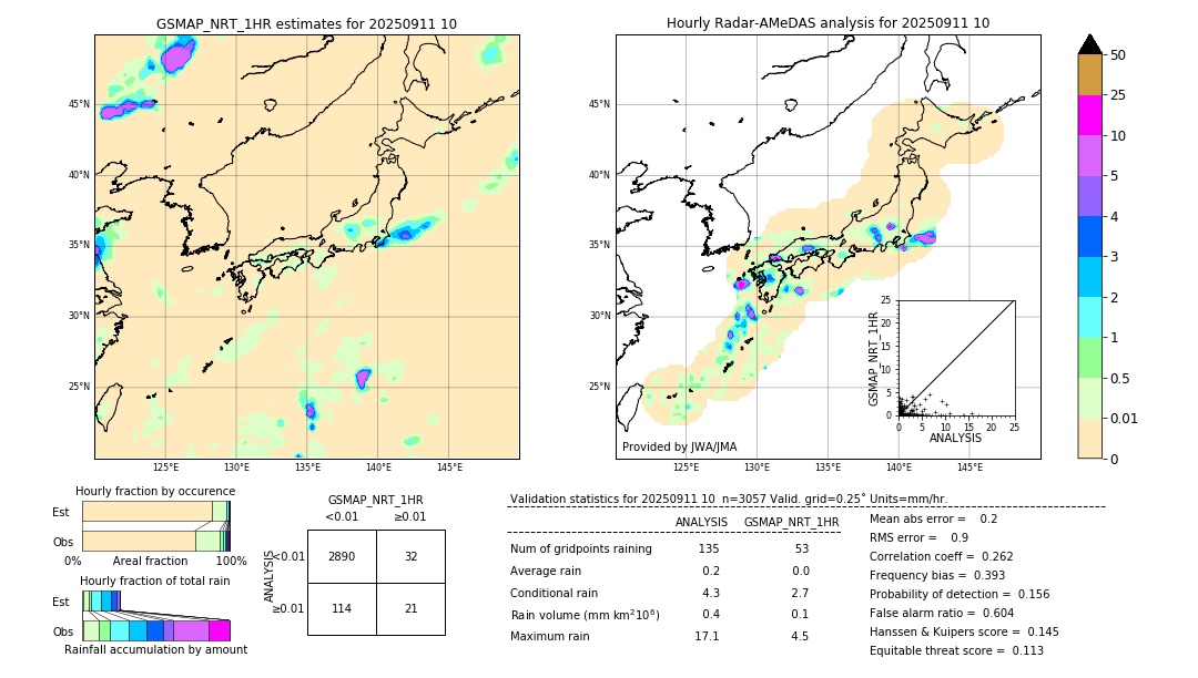 GSMaP NRT validation image. 2025/09/11 10