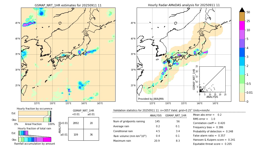 GSMaP NRT validation image. 2025/09/11 11