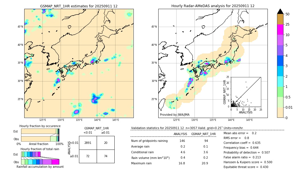 GSMaP NRT validation image. 2025/09/11 12
