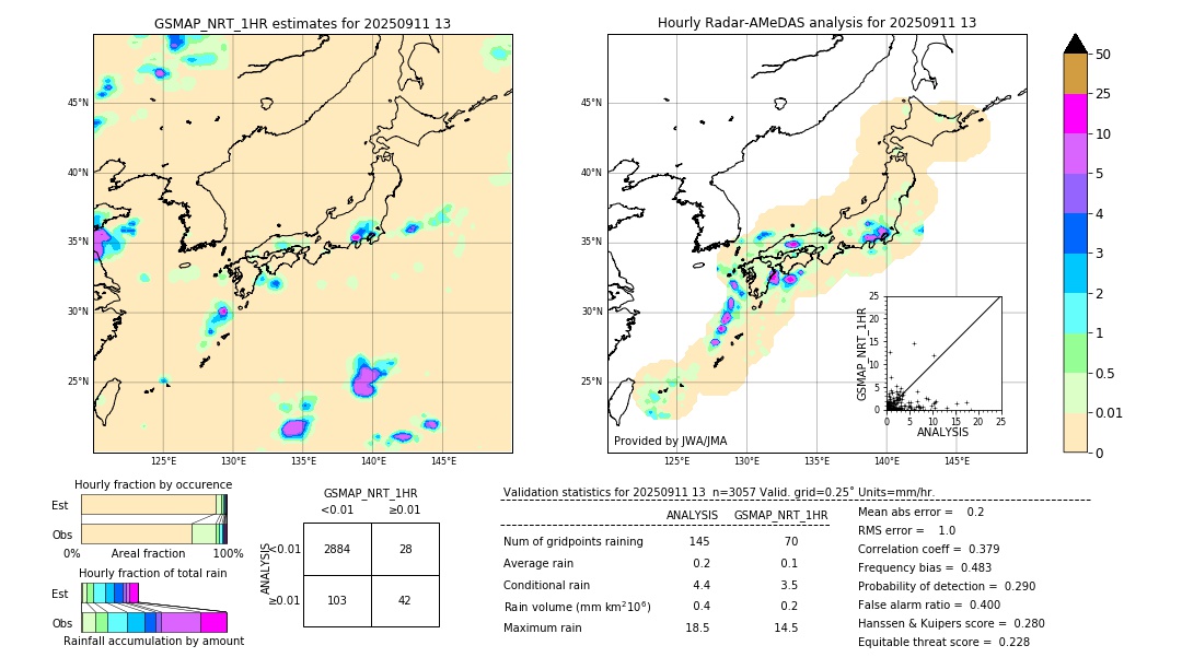 GSMaP NRT validation image. 2025/09/11 13