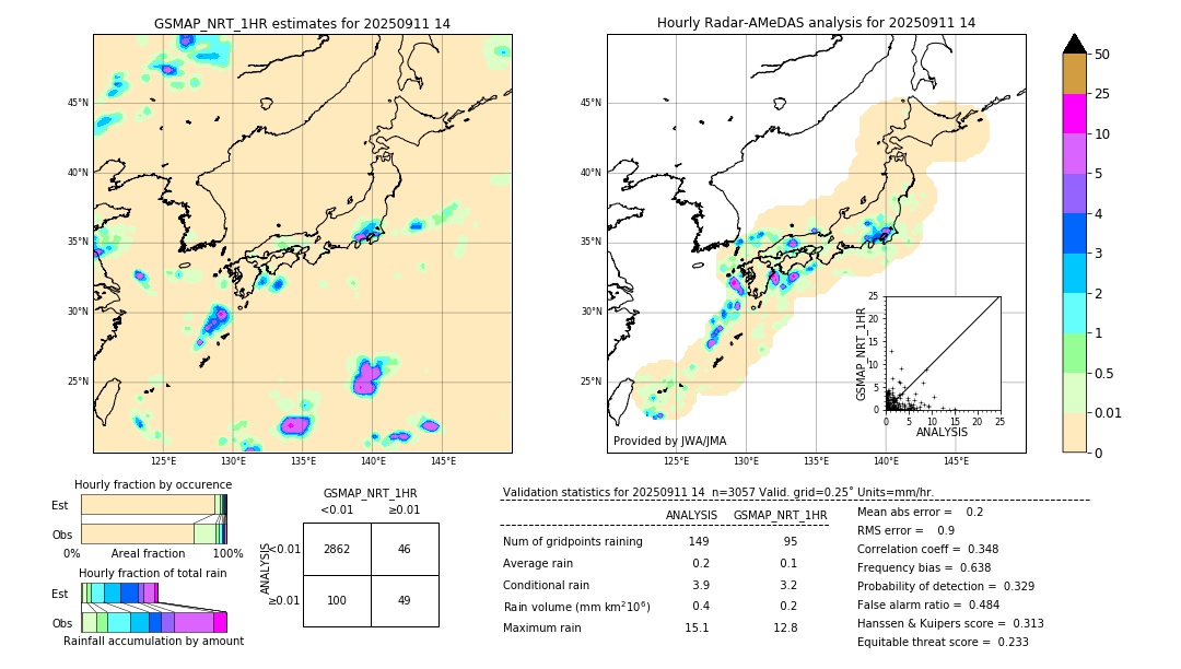 GSMaP NRT validation image. 2025/09/11 14