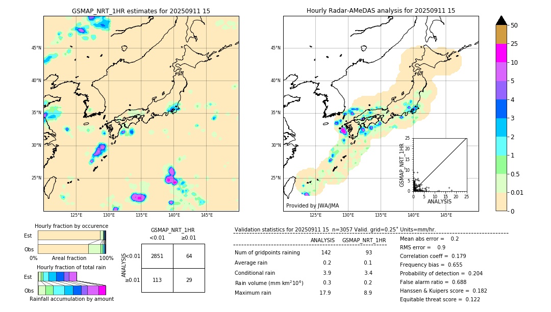 GSMaP NRT validation image. 2025/09/11 15