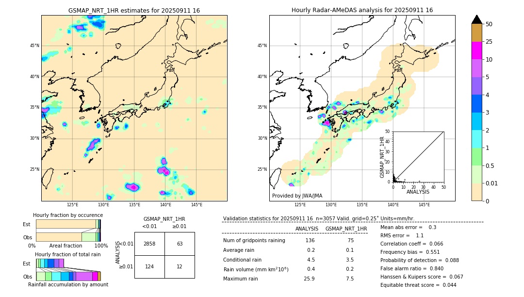 GSMaP NRT validation image. 2025/09/11 16