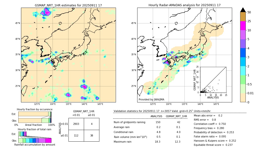 GSMaP NRT validation image. 2025/09/11 17