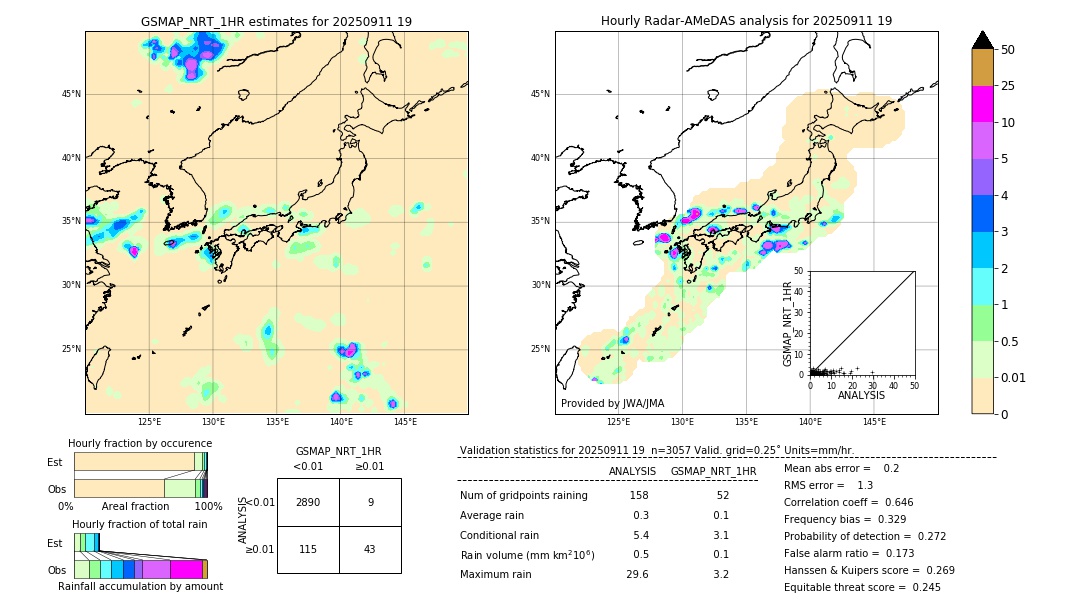 GSMaP NRT validation image. 2025/09/11 19