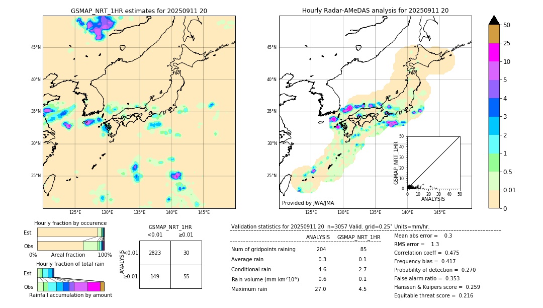 GSMaP NRT validation image. 2025/09/11 20