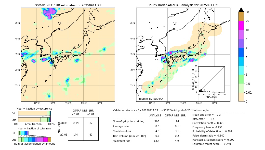 GSMaP NRT validation image. 2025/09/11 21