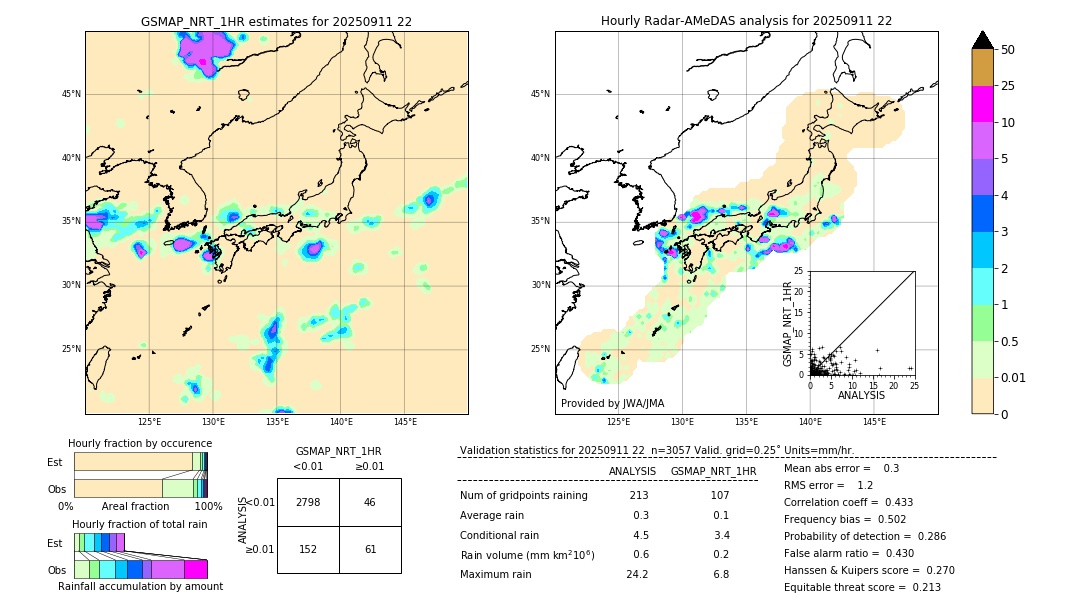 GSMaP NRT validation image. 2025/09/11 22