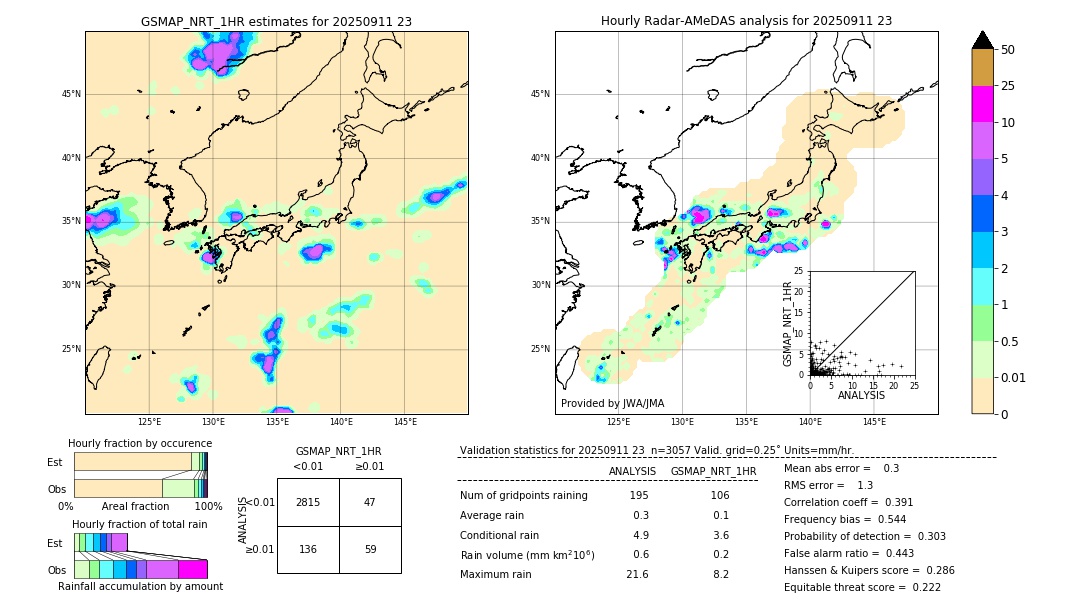 GSMaP NRT validation image. 2025/09/11 23